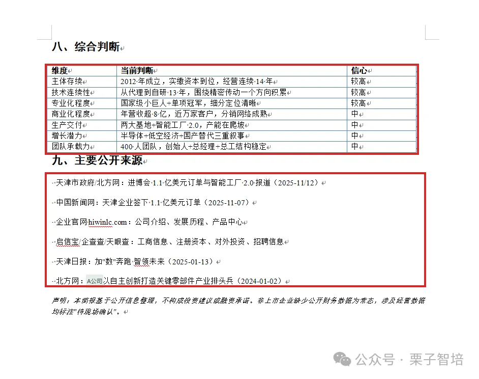 该图片是对应文档中图16的内容,呈现了结构化Word的“综合判断”与“主要公开来源”板块内容。“综合判断”板块以红框标注,明确列出主体存续、技术连续性等7项评估维度及对应当前判断,部分维度旁标注了“较高”“中”等信心评级;下方“主要公开来源”板块同样以红框标注,罗列了天津市人民政府、中国新闻网、企业官网等多个公开信息来源,还附有说明明确内容未公开信息的处理规则。该图直观展示了文档中提及的拜访材料里,线索信息对应的判断依据来源,以及综合判断的具体呈现形式,贴合文档里“带着线索去问,把需要核实的问题留给现场”的相关内容。