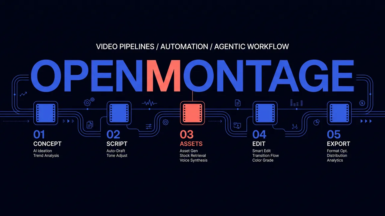 OpenMontage 预览图