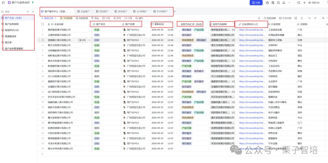 这是客户企业总表的界面截图,对应文档中“2.3解耦:企业、业务、拜访三权分立”的相关内容。界面中红色框标注了核心区域:顶部的“客户服务中心(全部)”导航栏,左侧的“客户分类(全部)”列表栏,表格里的“客户状态”“更新时间”“业务方向汇总”等字段列,还有“企业资料入口”的链接项,将企业、负责人、状态和资料入口整合在同一张表格中,支持后续新增合作或走访时从主档引用,无需重复复制企业基本信息,契合文档里的客户管理相关内容。