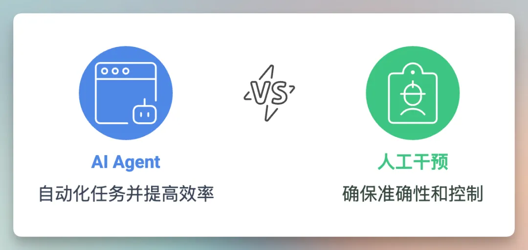 图片展示了AI Agent与人工干预的对比。左侧为蓝色图标,标注“AI Agent”,下方文字为“自动化任务并提高效率”;右侧为绿色图标,标注“人工干预”,下方文字为“确保准确性和控制”。中间有“VS”标识,表明两者对比。该图与上下文介绍的AI智能体相关,上下文提到AI智能体已越来越多落地产品雏形,如Manus、Fellou等,此图可能是在阐述AI智能体与人工干预在某些方面的区别。