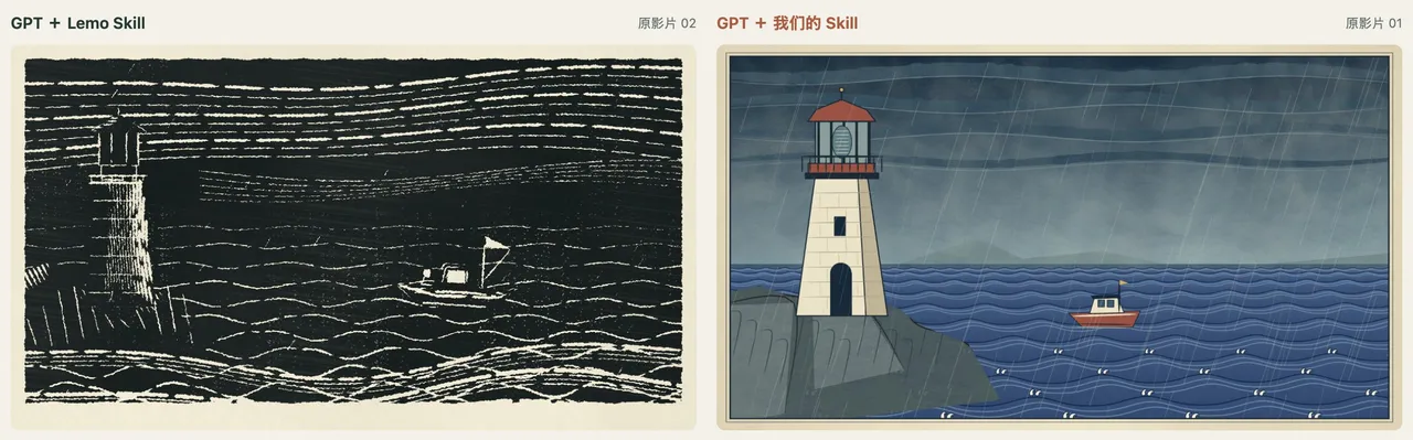 图片展示了使用GPT + Lemo Skill和GPT + 我们的Skill生成的灯塔场景动画效果对比。左侧为原影片02，画面以黑白线条呈现，灯塔位于左侧，海面上有一艘小船。右侧为GPT + 我们的Skill生成的影片，画面色彩更丰富，灯塔为白色，船为红色，背景有雨滴效果。该图片与上下文介绍的灯塔skill真实进步内容相关，直观呈现了技能应用效果。