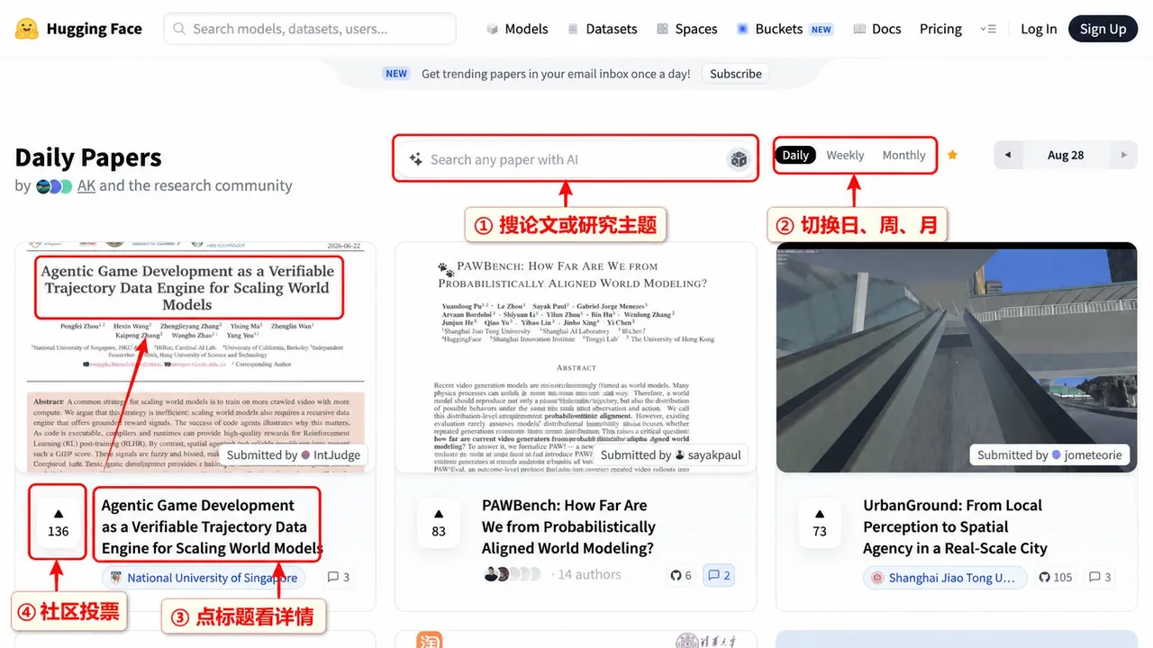 图片展示了Hugging Face网站的Papers页面。页面上方有搜索框，可搜索论文和研究主题。中间部分有Daily、Weekly、Monthly的浏览入口，当前选中Daily。下方展示了多篇论文，如“Agentic Game Development as a Verifiable Trajectory Data Engine for Scaling World Models”等，每篇论文下方有数字和箭头，代表社区投票情况，数字越大代表投票越多。图片与上下文紧密相关，直观呈现了搜索论文、切换浏览方式及查看论文详情等功能。