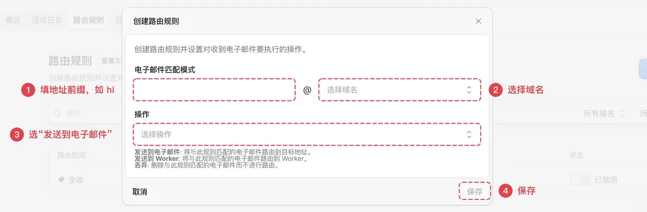 图片展示了Cloudflare创建路由规则的界面。界面中有“电子邮件匹配模式”“选择操作”等区域，分别对应步骤①填地址前缀、②选择域名、③选“发送到电子邮件”、④保存。其中“电子邮件匹配模式”处有“@”和“选择域名”两个选项，突出显示；“选择操作”处有“发送到电子邮件”选项。该图片与上文介绍给域名配能收信邮箱的操作步骤紧密相关，直观呈现了操作界面及关键步骤。