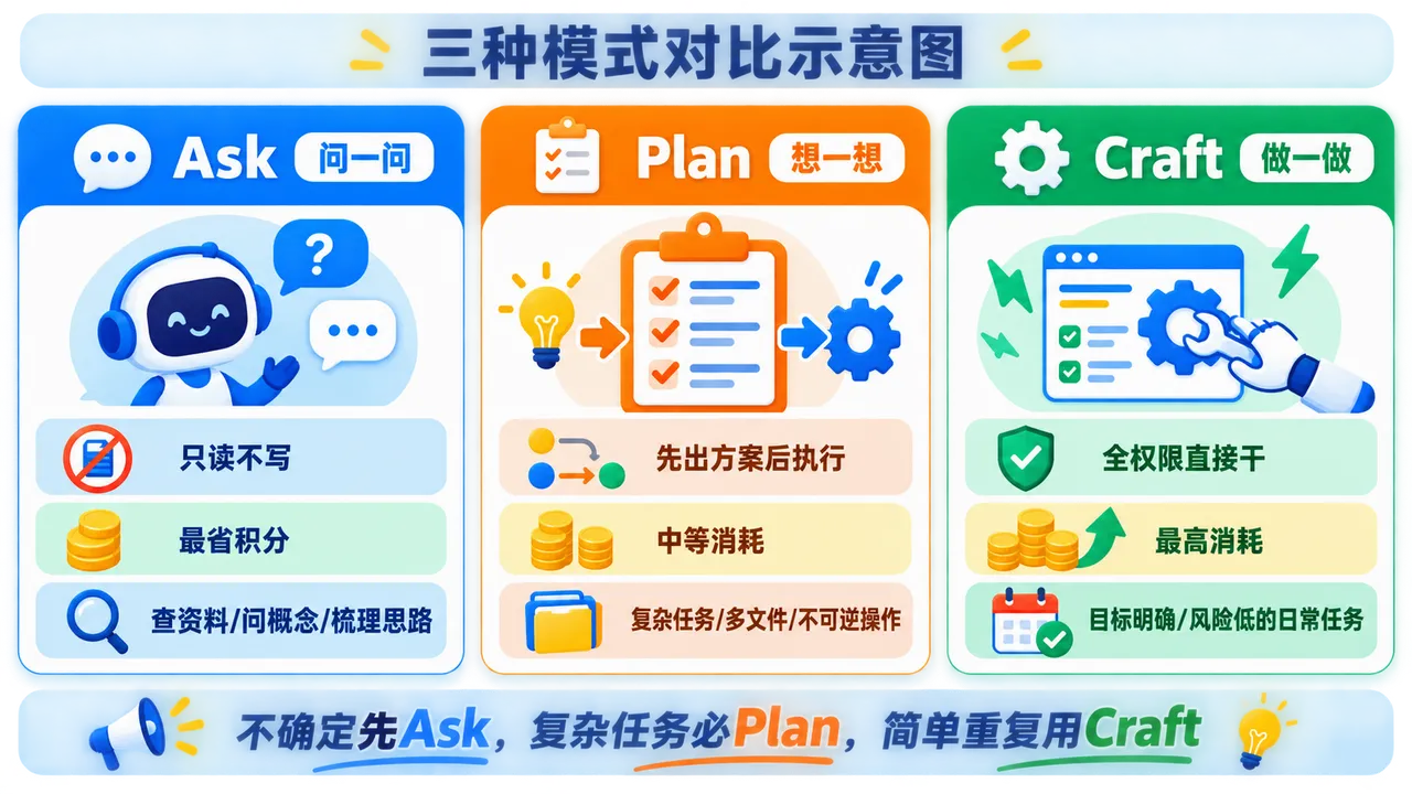 三种模式对比