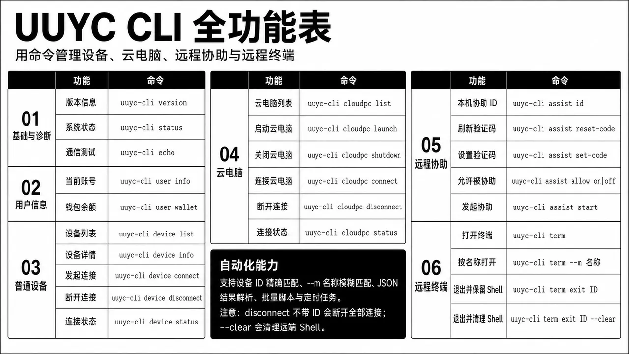 UU远程CLI控制工具示意图