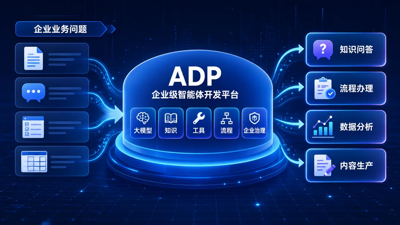 ADP企业级智能体开发平台概览