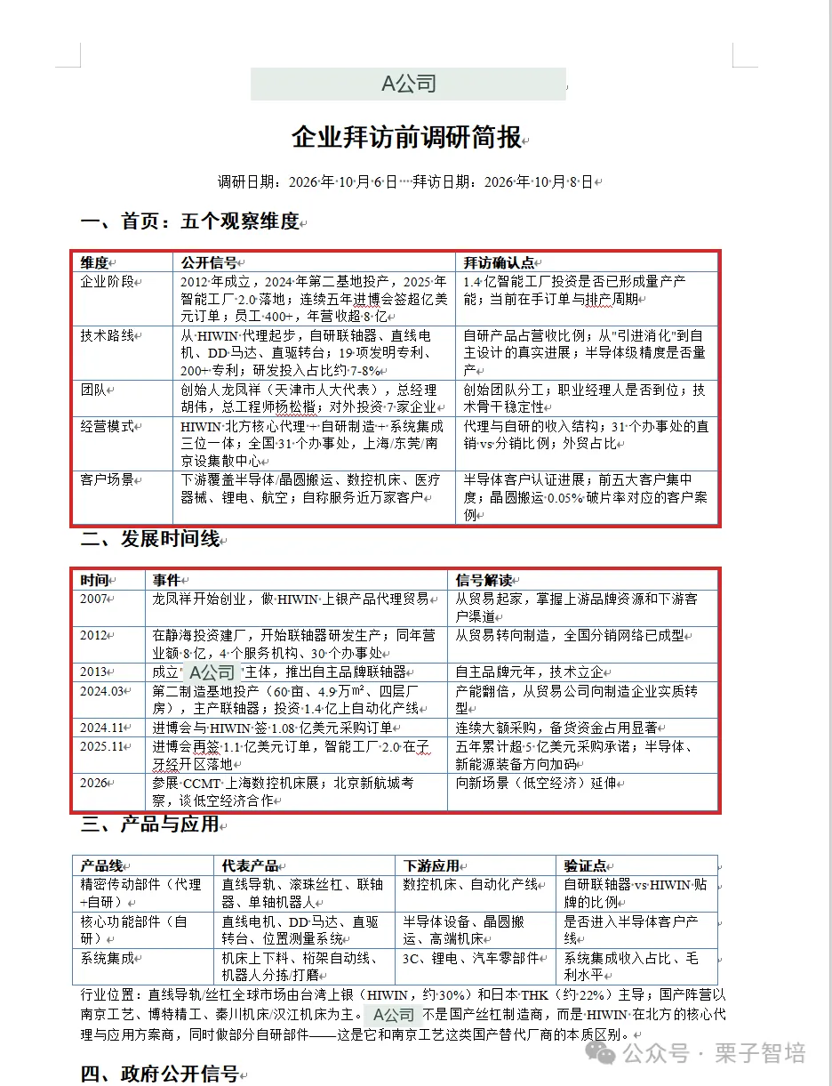 图片为A公司企业拜访前调研简报,调研日期为2026年10月6 - 8日。首页有五个观察维度,包括公开信号、商业模式、产品与应用、团队、客户场景等。发展时间线从2000年龙芯开始创业,到2026年北京新航程考察等。产品与应用部分列出CPU、存储、网络、安全等产品及应用情况。该图片与上下文紧密相关,直观呈现了调研简报内容,是对文档中“结构化Word:把新闻动态转成经营问题”这一观点的可视化呈现。