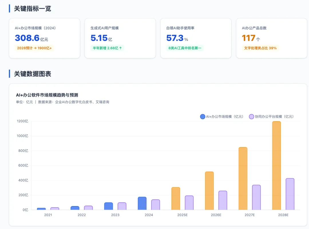 workbuddy成果截图