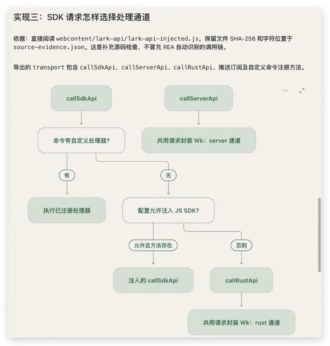 SDK 请求分流图
