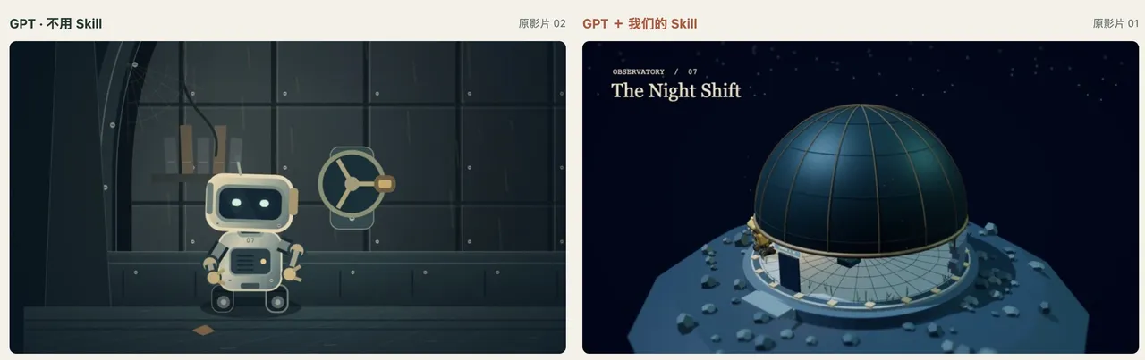 图片展示了天文台场景的动画效果对比。左侧为GPT - 不用Skill版本，画面中有一个机器人，背景为带有网格的黑色墙面，整体色调偏冷。右侧为GPT + 我们的Skill版本，画面呈现天文台的夜景，上方有“Observatory / ST The Night Shift”字样，背景是星空，天文台结构清晰，色调更丰富。该图片用于对比使用不同Skill生成动画的效果差异，直观呈现了Claude Motion技能的应用效果。