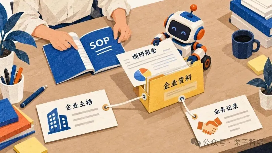 这是一幅示意插画,对应图21,用于展示企业主档、业务记录和资料文件夹的职责关联逻辑。画面里,分别标注有“企业主档”“业务记录”“企业资料”的文件卡片,通过线条相互连接;企业资料文件夹内放置着标注“调研报告”的文件,旁边还有一本标注“SOP”的蓝色手册,以及一个协助整理资料的机器人形象,整体清晰呈现了三者通过关联实现职责配合的业务逻辑,契合文档中关于业务明细推进时相关文档与资料协同的核心内容。