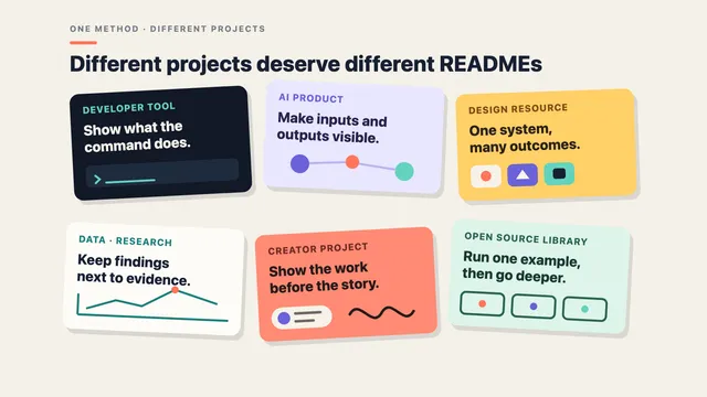美化 GitHub 项目 README 主页