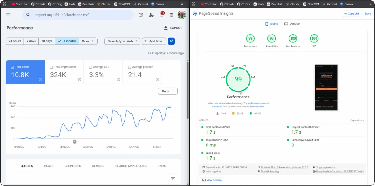Google Search Console 数据：网站上线前三个月的点击与展示增长趋势