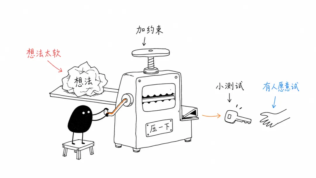 想法压机:让角色真正参与观点表达