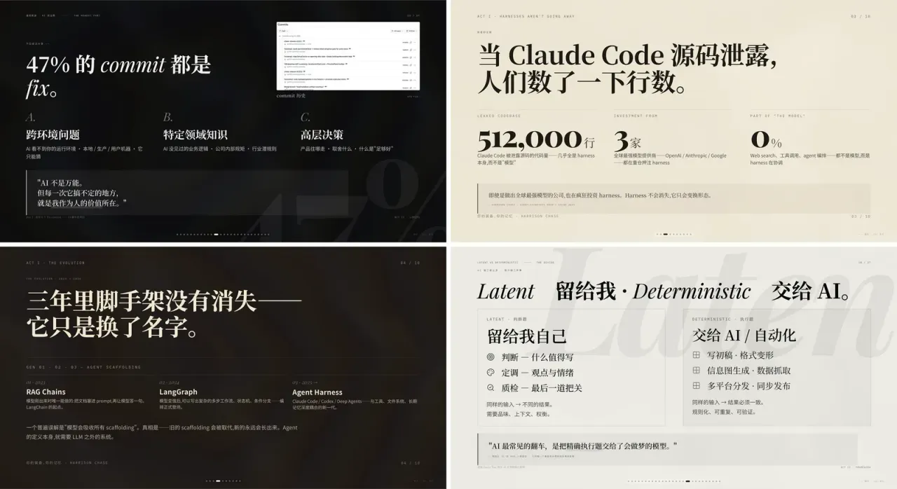 Style A 电子杂志风效果展示