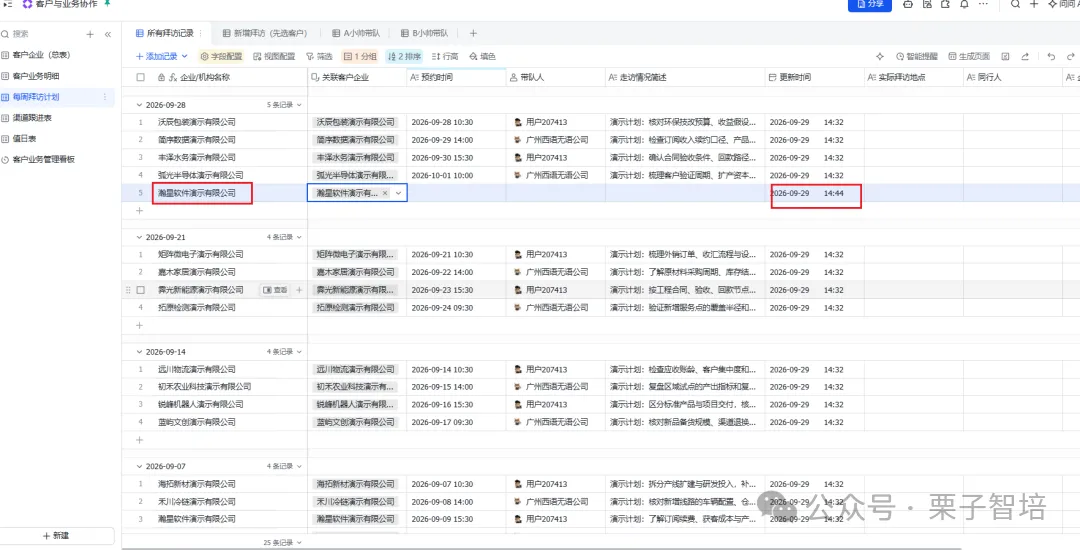 图片展示的是客户拜访记录界面。上方有“客户拜访记录”“新拜访记录(客户版)”“AI客户拜访”等选项卡。下方表格中,记录了2020年9月26日的拜访情况,如企业名称、拜访时间、拜访人、拜访内容等信息。其中,企业名称“深圳市华美集团有限公司”被红色框突出显示,对应时间为10:44。该图片与上下文紧密相关,直观呈现了客户拜访记录的填写情况,体现了文档中提到的“把规范做得比乱填更顺手”的内容。