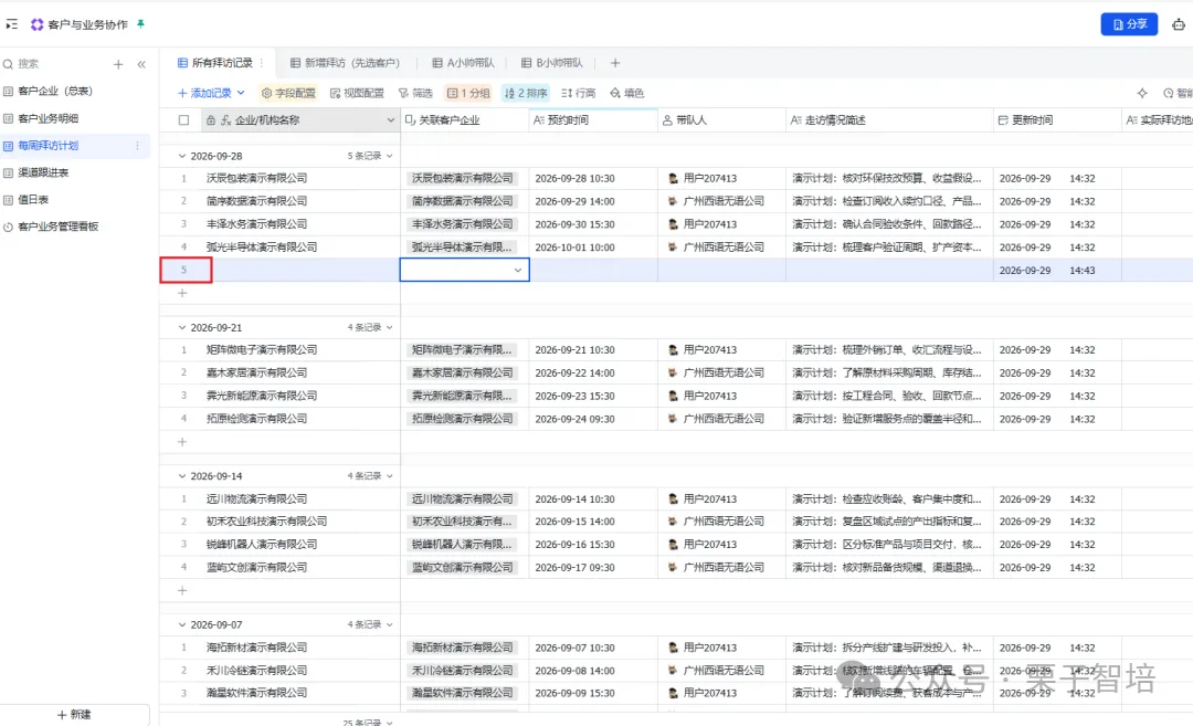 图片展示了当周分组里新增拜访记录的界面。在“所有拜访记录”下,有“当周分组”“当周跟进”“当周新增”等选项,当前选中“当周分组”。列表中显示了2020年9月29日的拜访记录,如“深圳明德源有限公司”“深圳明德源有限公司”等,每条记录包含拜访时间、AI生成的拜访计划、AI实际执行的拜访计划、AI反馈、AI实际执行的拜访结果、AI反馈等信息,还设有“编辑”“删除”“导出”“导出PDF”“导出Excel”等操作按钮。该图对应文档中“第一步:在当周分组里添加一条新记录”的操作说明。