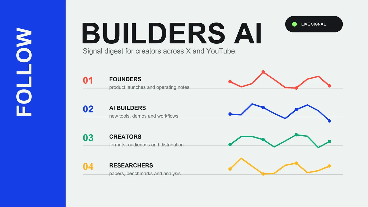 Follow Builders AI 创作者动态预览