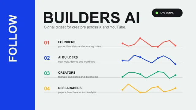 Follow Builders AI 创作者动态