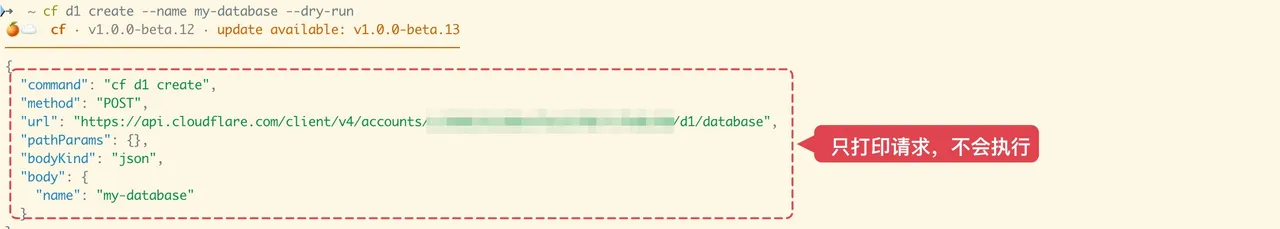 图片展示了使用cf d1 create命令创建数据库时的输出结果。命令为“cf d1 create --name my -database --dry -run”，输出中显示了请求方法为POST，接口地址为“https://api.cloudflare.com/client/v4/accounts/.../d1/database”，请求体中“name”字段值为“my -database”。右下角红色框内标注“只打印请求，不会执行”。该图片与上下文紧密相关，直观呈现了在非交互模式下，使用--dry -run参数时命令的输出情况，帮助理解创建数据库时的请求信息。