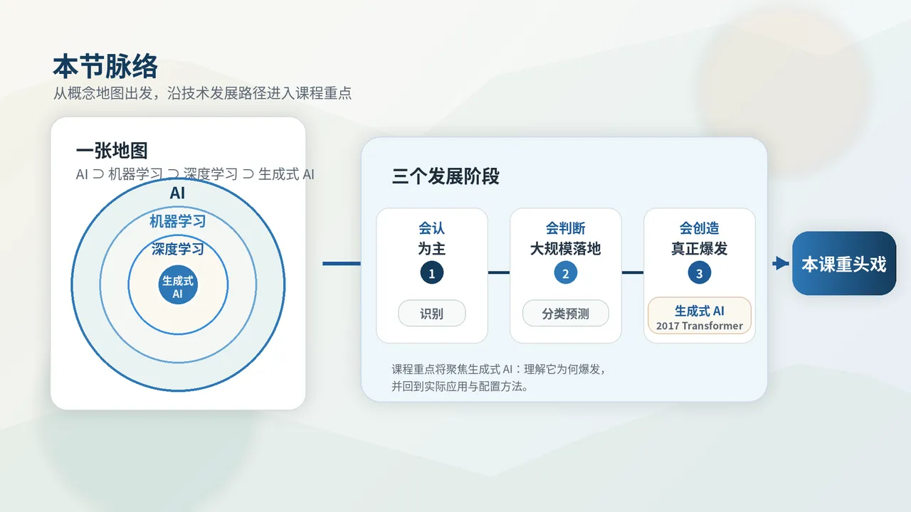 本节脉络
