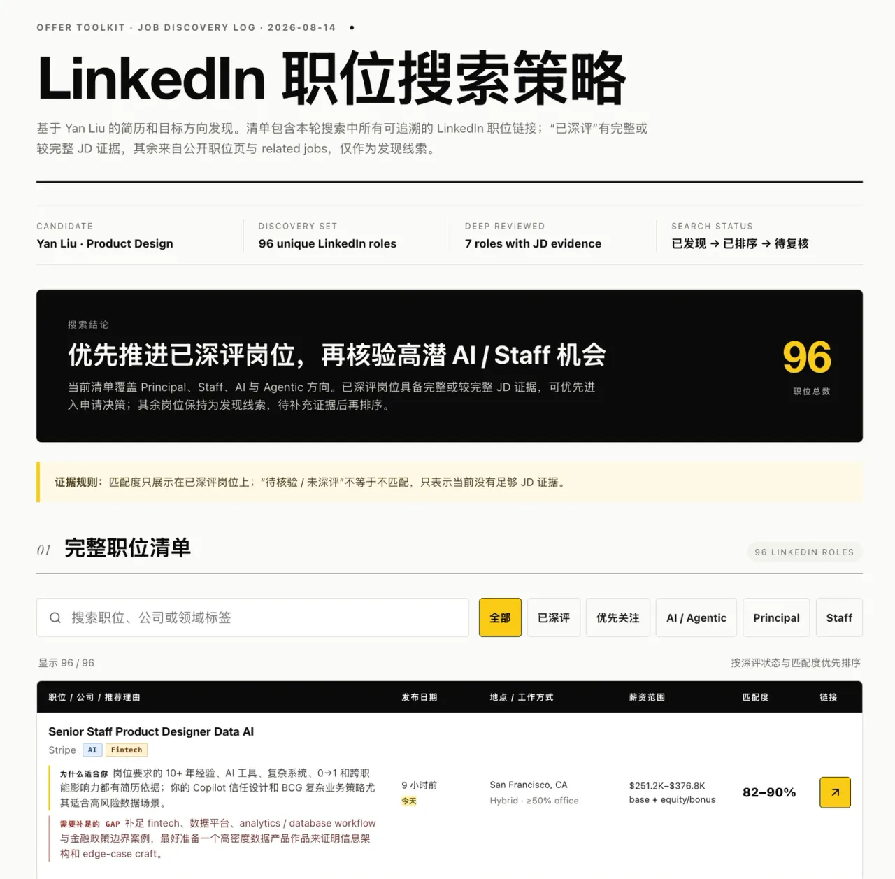 job-hunt-skill 报告总览