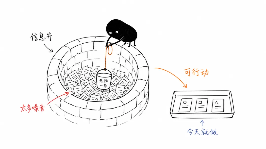 信息井:把抽象判断画成具体隐喻