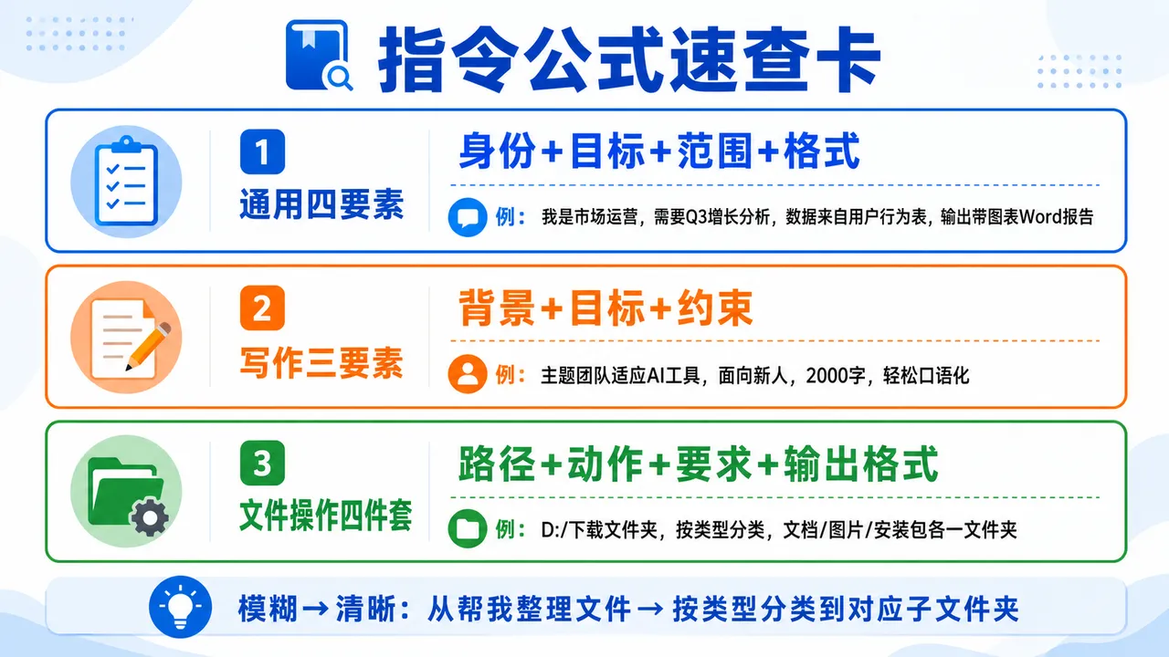 指令公式速查卡