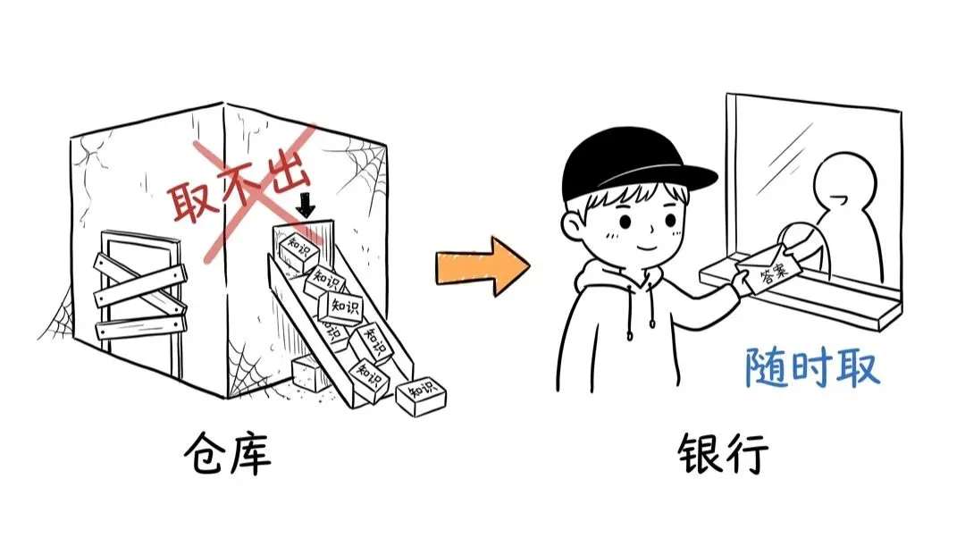 06-仓库与银行
