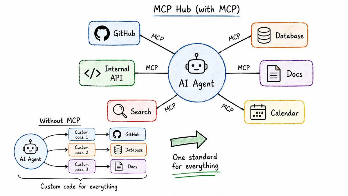 MCP