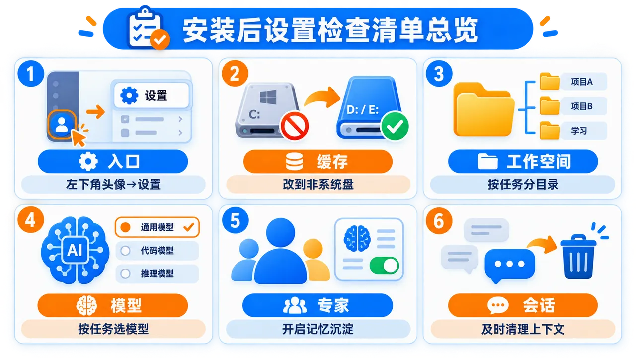 安装后设置检查清单总览