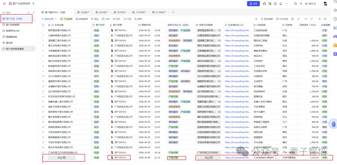 这张图是客户企业总表的完整原图,对应文档中提及的新企业主档相关内容。表格界面中,红框标注了多处核心内容:左侧红框标注的是“客户列表(所有)”入口,底部红框分别标注了新企业的相关信息项,以及新企业主档相关的内容。该表清晰展示了企业主档的完整信息,包括客户名称、编码、所属行业、联系方式等多项业务相关资料,呼应了文档中“企业基本资料永远只在主档建一次”的原则,体现了将A公司作为新增主体沉淀为企业主档的实际状态。