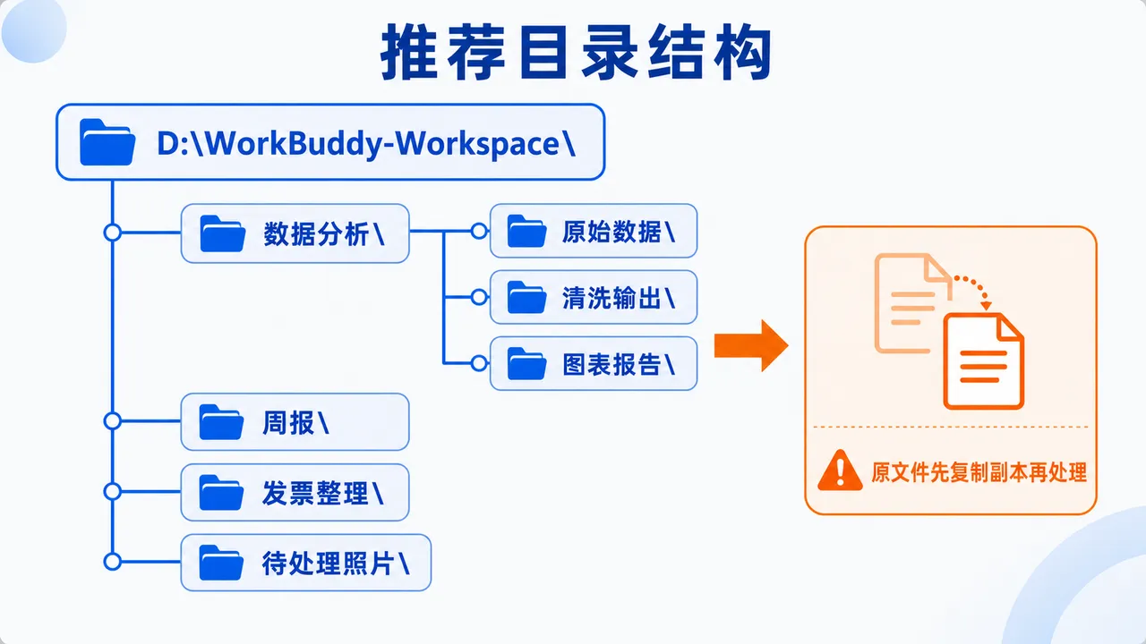 推荐目录结构树状示意图