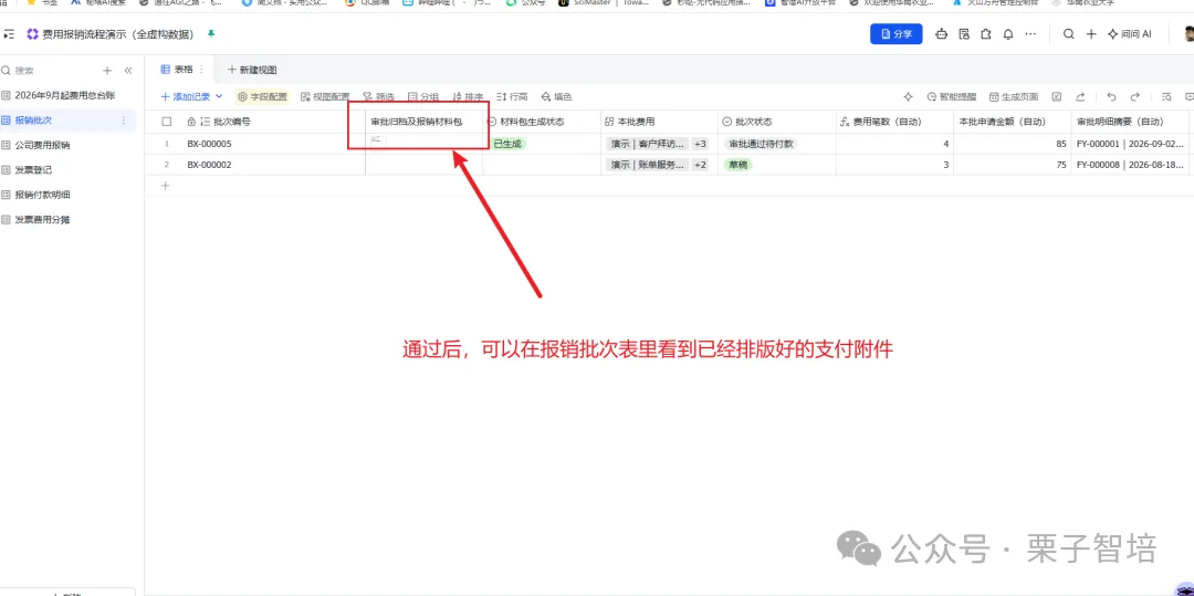 这张图片展示了费用报销场景下的系统操作界面,核心呈现的是对应报销批次的凭证附件操作项,带有红色箭头指向的按钮被明确标注为“审批/确认及更新附件”。界面中展示了两个报销批次的相关信息,包括批次编号、操作状态等内容。图片底部用红色文字标注说明:通过操作后,可在报销批次表里看到已经排版好的支付附件。结合上下文,这张图对应材料自动生成与归档的环节,呈现的是凭证材料包生成相关的操作页面,是该报销数字化流程中的功能操作界面展示。