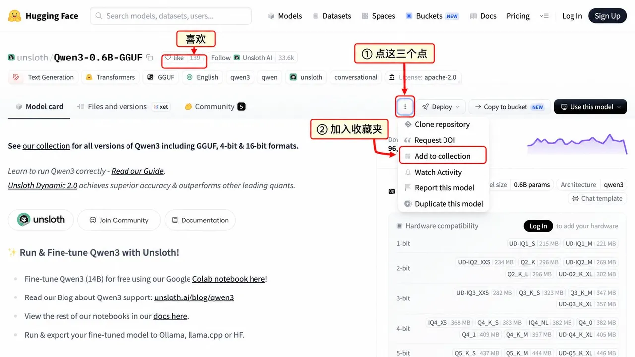 这张图片展示了Hugging Face平台上模型页面的操作界面，对应文档中把资源加入自己的集合的步骤。页面中明确标注了操作的核心内容：①在页面右侧找到三个点的标识按钮，标注为“点这三个点”，点击后弹出操作菜单；②在菜单中选择“Add to collection”选项，标注为“加入收藏夹”，二者是将模型资源加入个人集合的关键操作，该界面结合标注清晰展示了文档所说明的添加收藏的操作流程，对应把模型资源加入自身收藏集合的方法步骤。