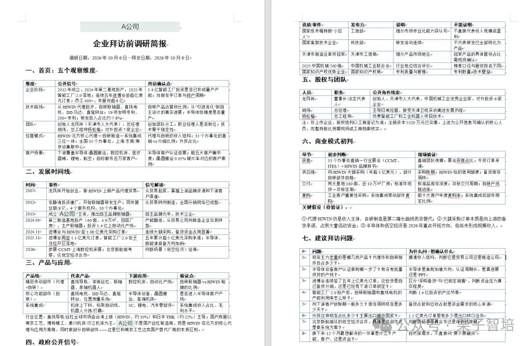 图片展示了A公司企业拜访前调研简报,涵盖五个观察维度、商业模式、拜访问题等内容。其中,五个观察维度包括企业经营、产品与市场、组织与团队、政策与公告信息、股权与团队;商业模式方面,列出了产品、服务、收入来源、成本结构、盈利模式等;拜访问题则围绕产品、市场、组织、政策、股权等方面展开。该图片与上下文紧密相关,直观呈现了简报中关键信息,是对文档中生成的Word简报内容的展示。