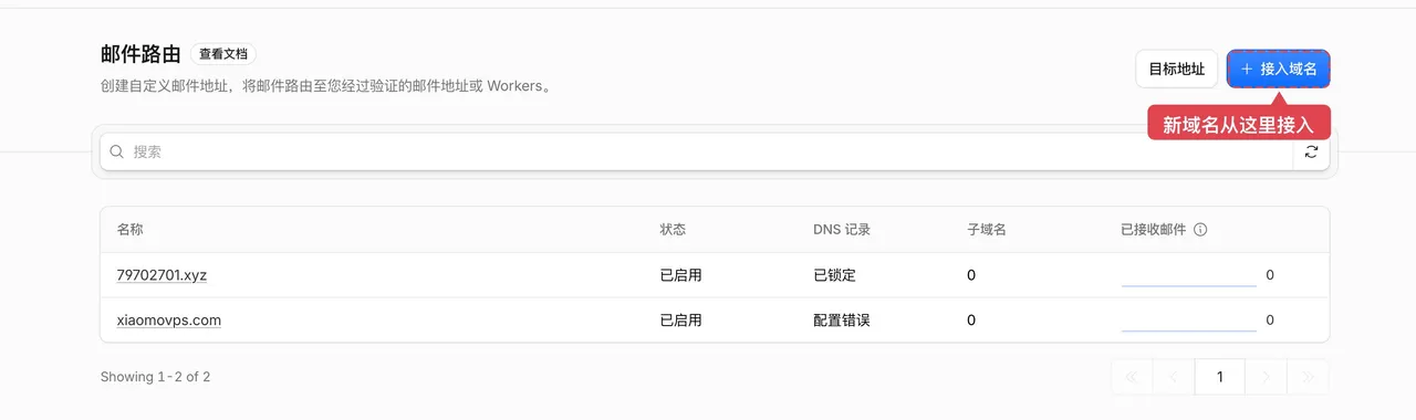 图片展示的是Cloudflare控制台中邮件路由页面。页面上方有“邮件路由”标题及“查看文档”链接，下方说明创建自定义邮件地址，将邮件路由至验证的邮件地址或Workers。右侧有“目标地址”输入框和“接入域名”按钮，下方是域名列表，显示名称、状态、DNS记录、子域名、已接收邮件等信息，其中“xiaomovps.com”状态为“已启用”，DNS记录显示“配置错误”。该图与上下文介绍的接入域名操作相关，直观呈现了操作页面及域名状态等关键信息。