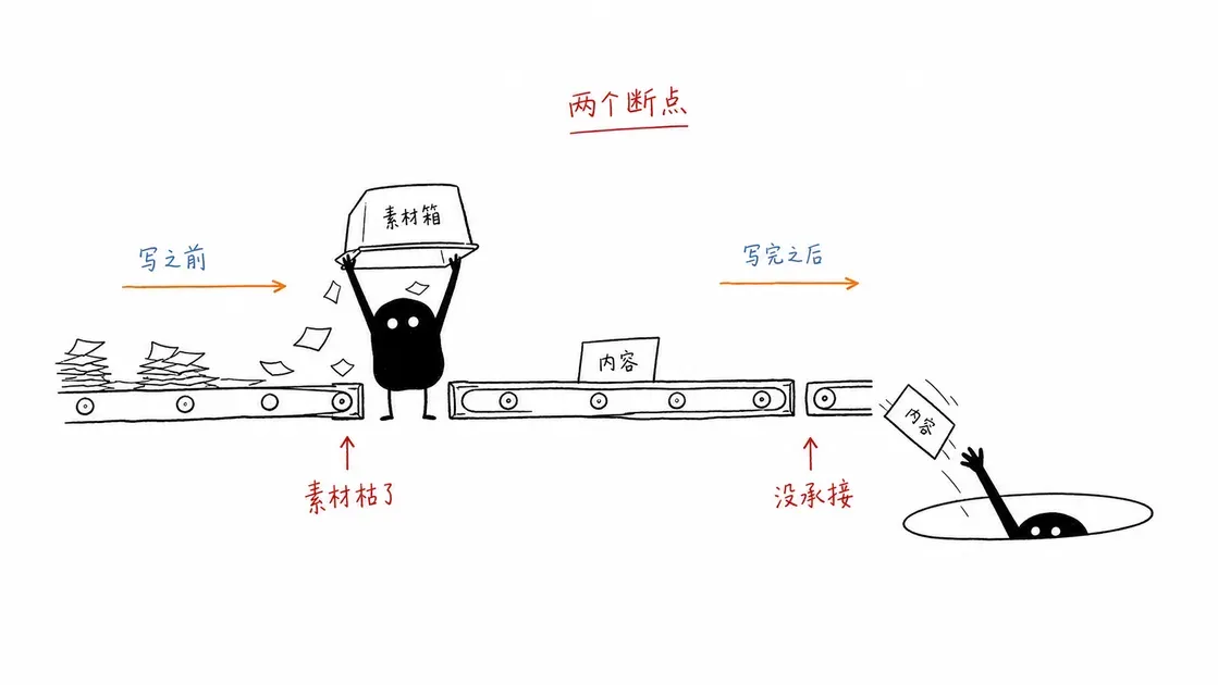 Ian 小黑插画系统预览