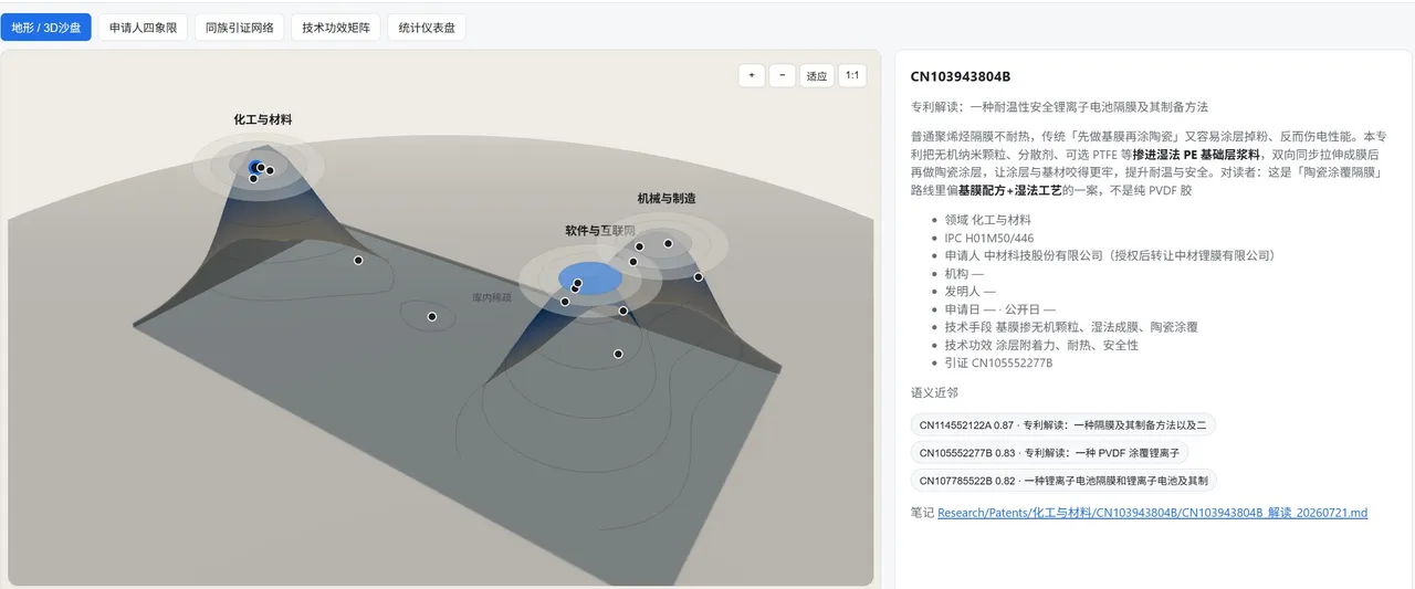 专利地图