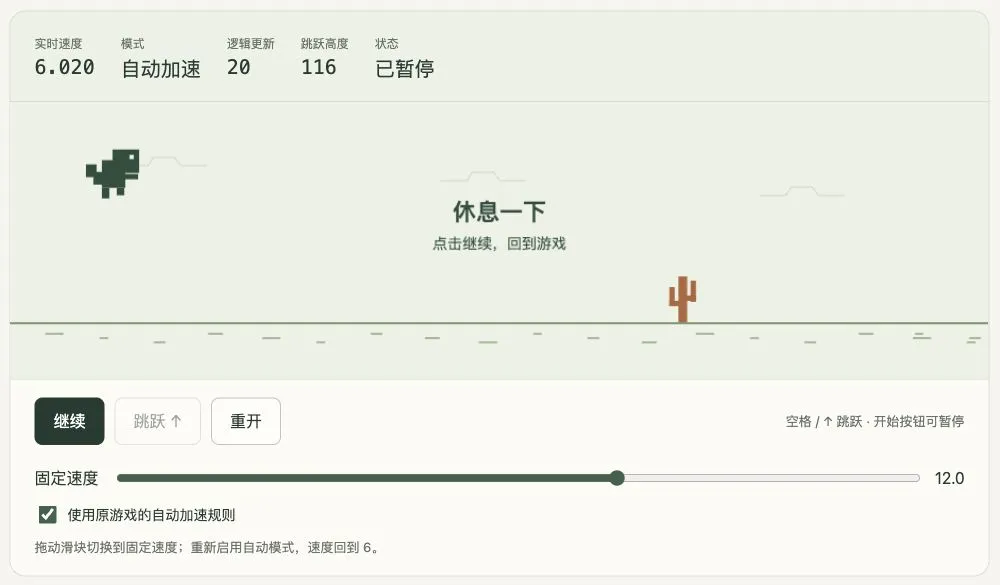 图片展示的是Codex实操中做出的带速度滑块的新游戏版本界面。画面中恐龙已跳起,按钮、速度滑块和自动模式均在下方。当前速度为6.020,模式为自动加速,逻辑更新为20,跳跃高度为116,状态已暂停。下方有“继续”“跳跃”“重开”按钮,还显示固定速度滑块可拖动切换,可使用原游戏自动加速规则。该图与上文提到的把速度从3拖到12观察仙人掌变化、点“重开”重新玩、试“自动加速”等操作相关,是操作成果展示。