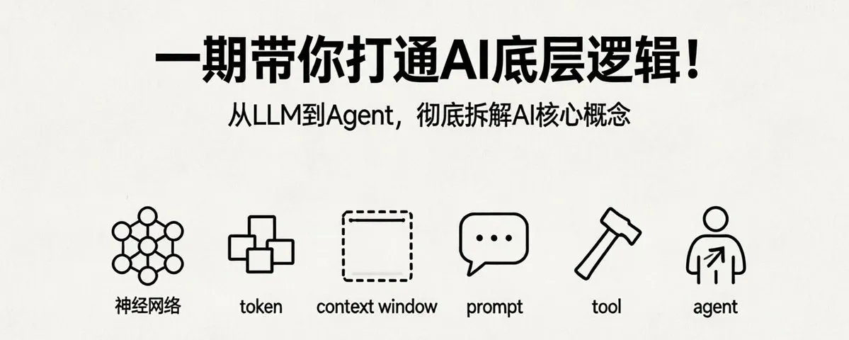 图片位于文档开头部分,标题为“一期带你打通AI底层逻辑!从LLM到Agent,彻底拆解AI核心概念”。图片下方展示了六个图标,分别是神经网络、token、context window、prompt、tool、agent,分别对应文档中介绍的AI底层概念。这些图标与上下文紧密相关,直观呈现了文档要讲解的AI核心概念,为后续内容的展开做了铺垫。