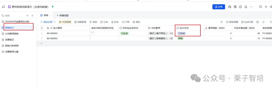 图片展示了费用报销流程中报销批次的表格界面。左侧有“费用报销”等导航栏,右侧表格中显示了批次编号、审批状态、材料生成状态、本批次费用等信息,如“BX - 000005”批次编号,审批状态为“已生成”,材料生成状态为“已生成”,本批次费用为485元。右侧还显示了费用笔数、本批申请金额、审批批次数等数据。该图与上下文介绍的报销批次表格界面内容相契合,直观呈现了报销批次的相关信息。
