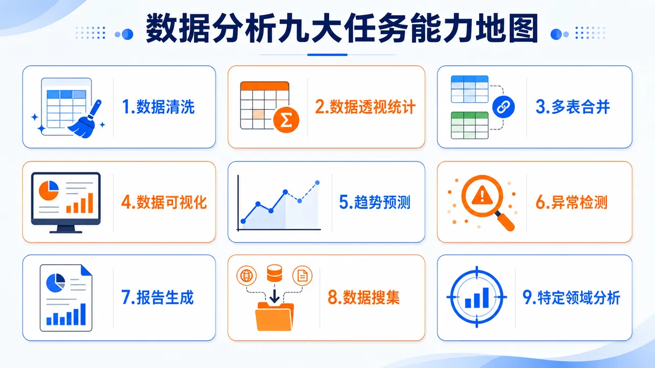 数据分析九大任务能力地图