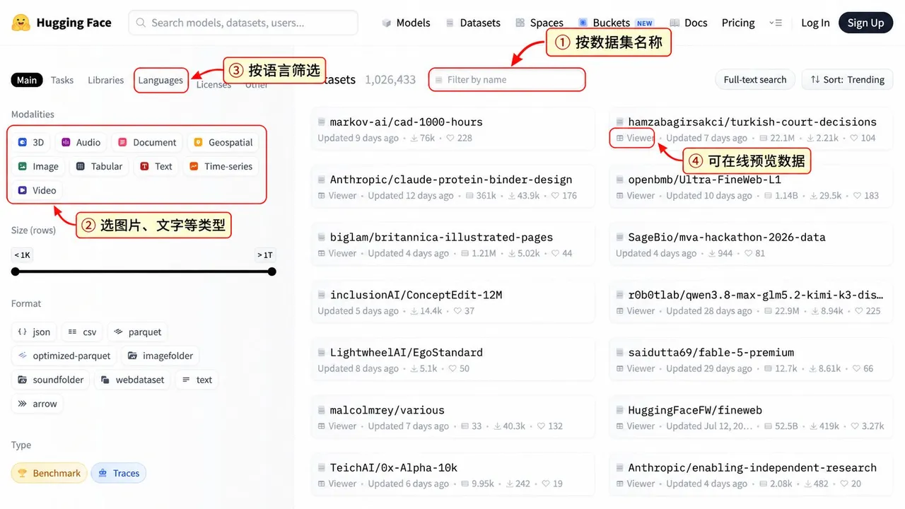 图片展示了Hugging Face平台Datasets页面。页面上方有名称搜索框，可按数据集名称搜索。下方有按语言筛选、选图片/文字等类型、按数据集名称筛选、可在线预览数据等操作选项。页面中部显示了多个数据集列表，如markov - ai/cad - 1000 - hours、Anthropic/claude - protein - binder - design等，每个数据集有名称、更新日期、视图数、下载数等信息。该图与上下文介绍的在Hugging Face平台查找数据集的内容相契合，直观呈现了查找数据集的操作界面及数据集展示形式。