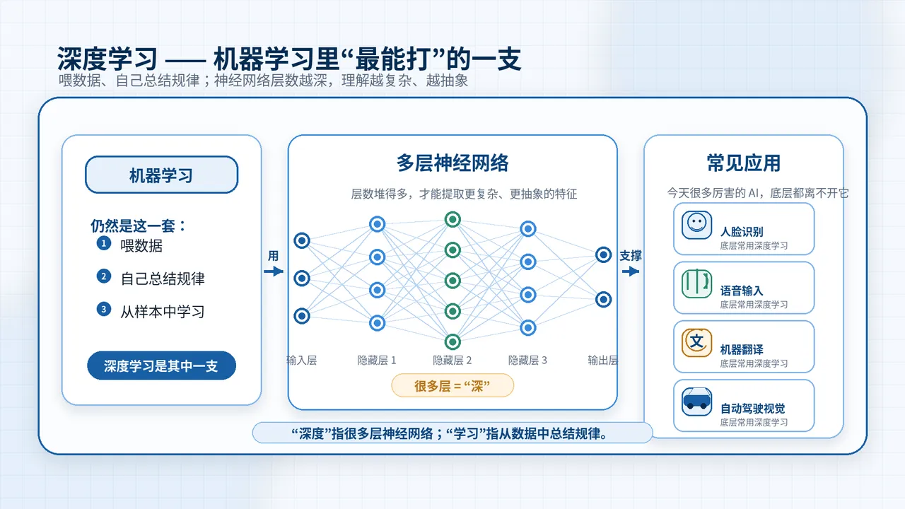 深度学习神经网络