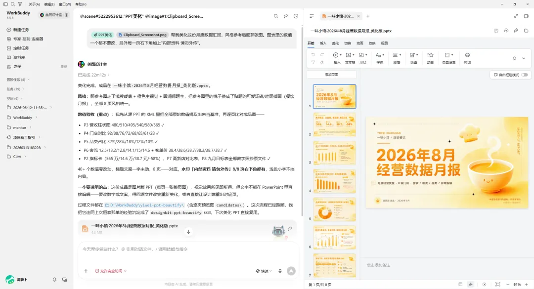 这张图片展示了WorkBuddy工具的操作界面，左侧是工具的操作区域，右侧为生成的2026年8月经营数据月报PPT，核心内容为带杯状图案的暖色调页面，清晰呈现了工具能在修改PPT样式、配色的同时完整保留数据内容的功能，和文档中描述的工具可在美化PPT时确保图表数值不动、数据逻辑不混乱的特点完全契合，直观呈现了该工具帮助实现PPT美化却不改动核心数据的效果。