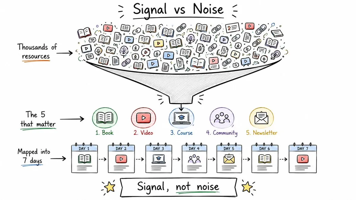 从噪音中找信号