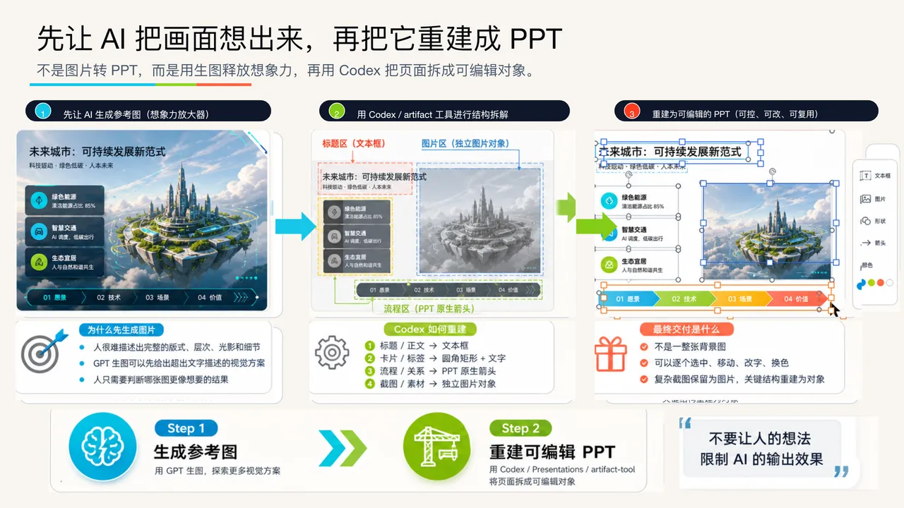 这张图的 PPT 复刻结果:差异很大