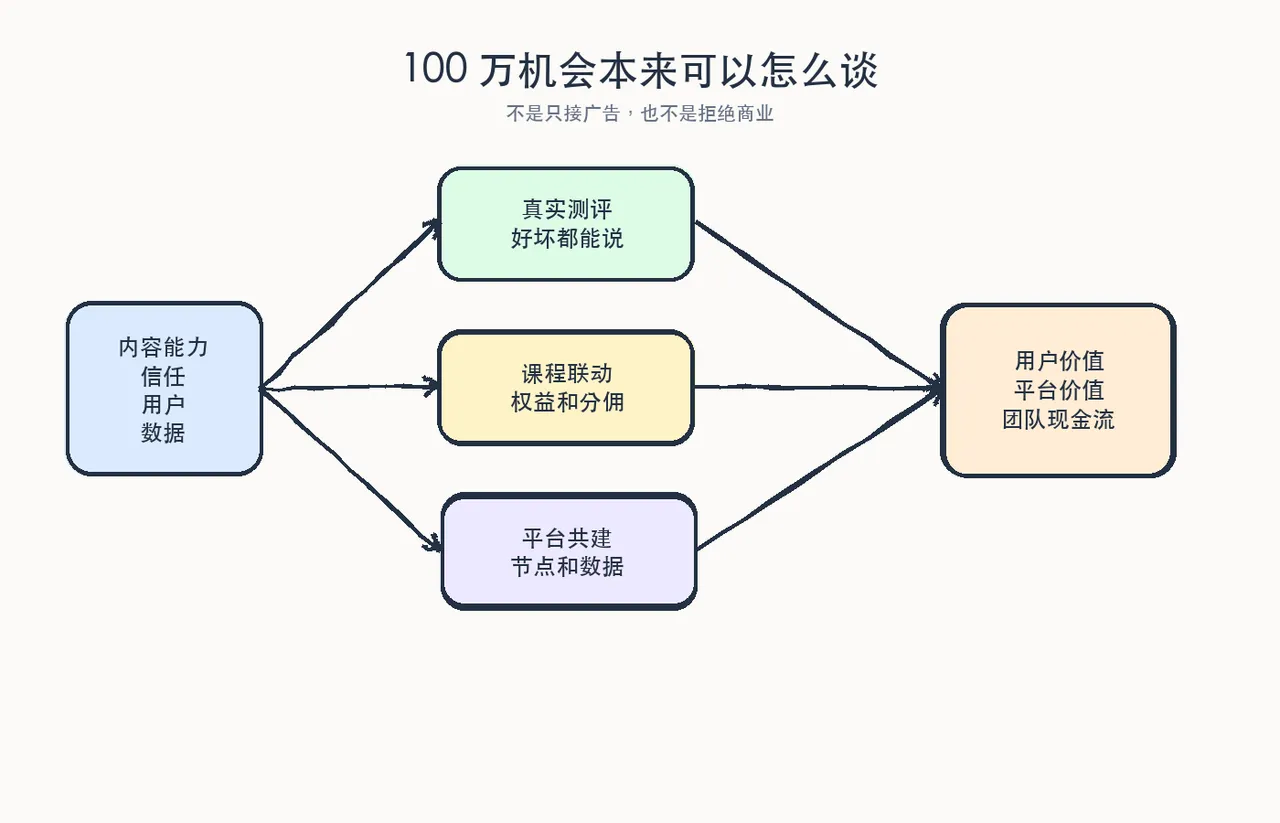 图片展示了100万机会本来可以怎么谈的内容。