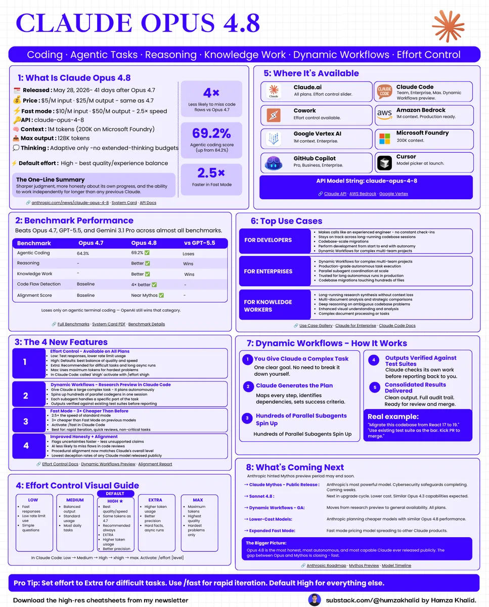 Claude Opus 4.8 速查表